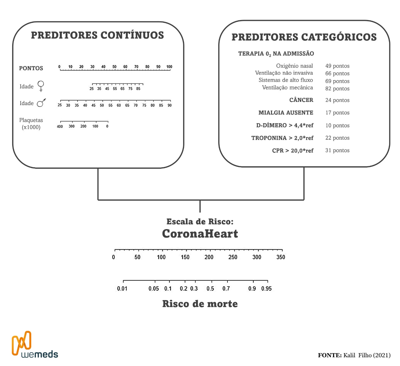 COVID-19 distúrbios cardiovasculares