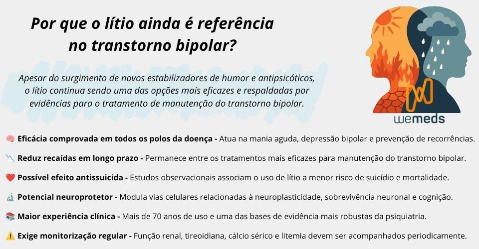 resumo de por que o lítio ainda é o padrão-ouro no tratamento do transtorno bipolar