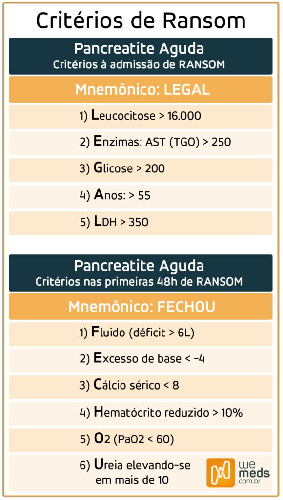 criterios de ranson para pancreatite aguda