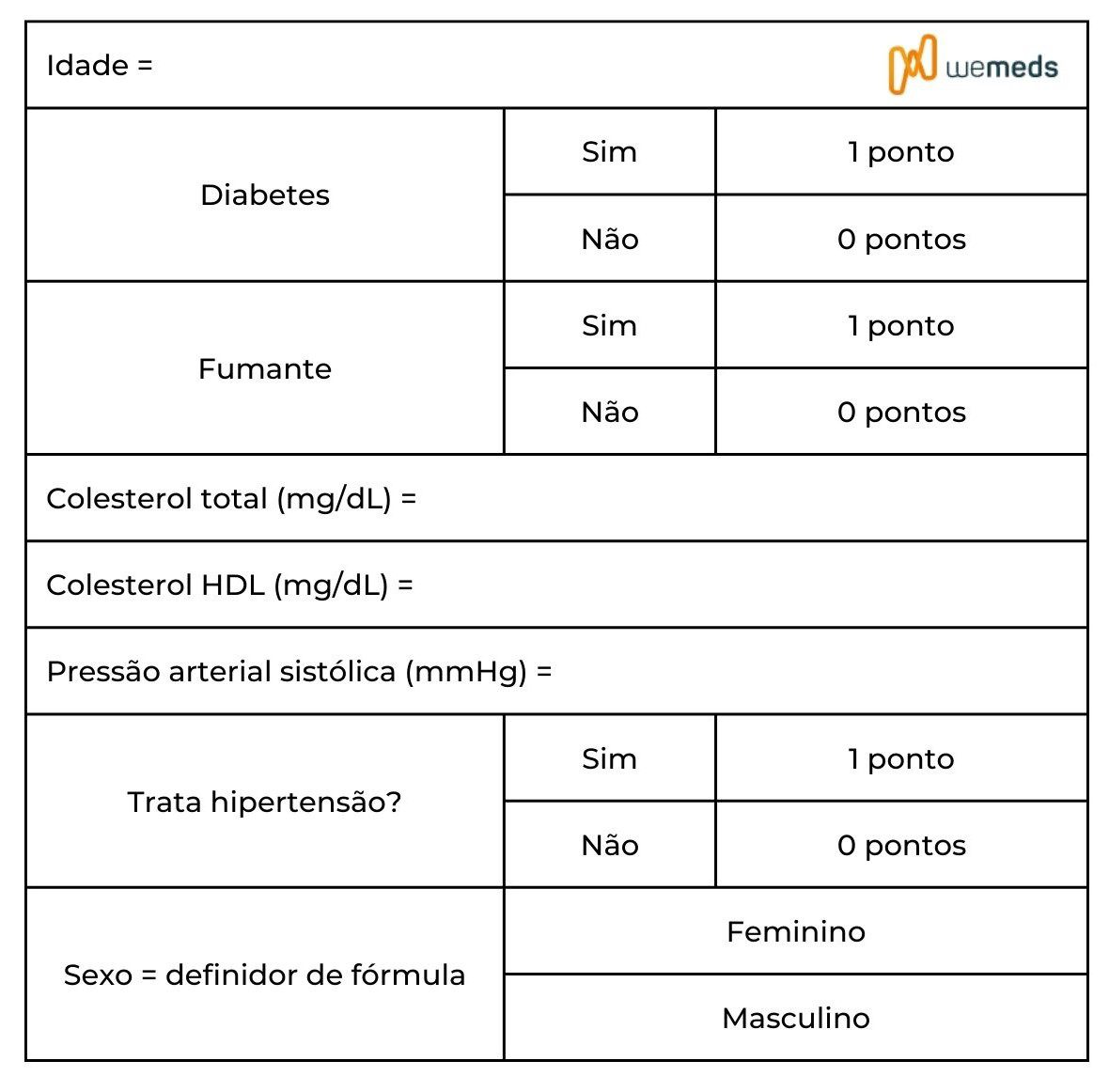 escore-de-framingham-c-lculo-do-risco-de-eventos-cardiovasculares-em