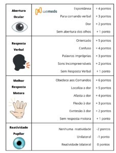 Quiz avaliativo de História - 3,0 pontos