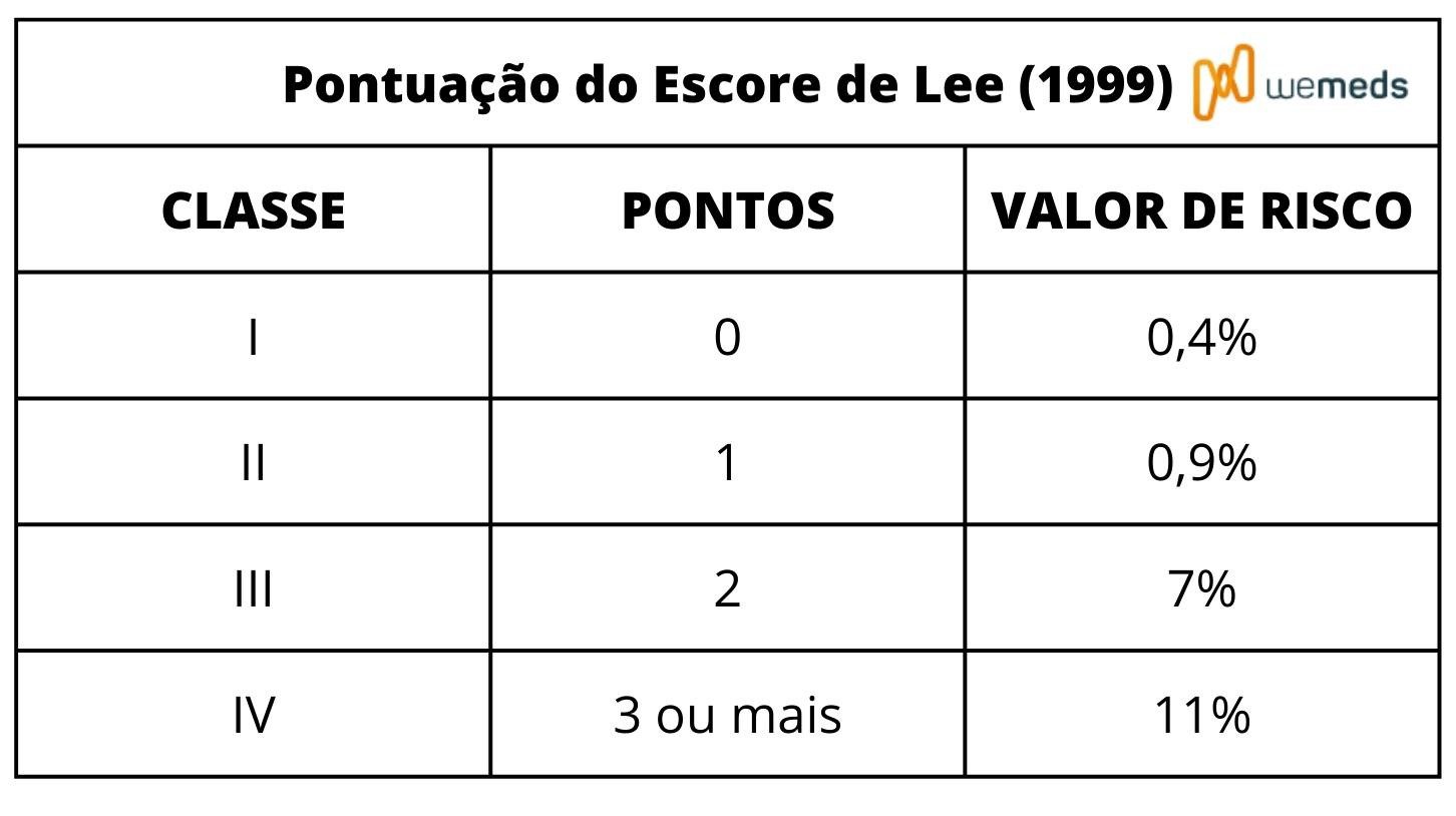 escore de lee vasc