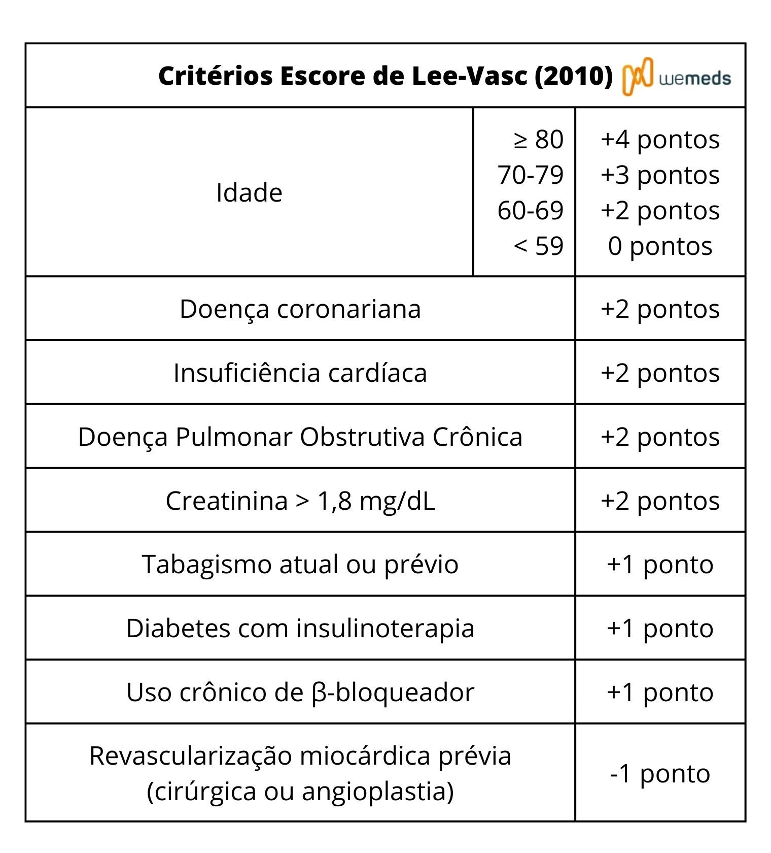 escore de lee vasc