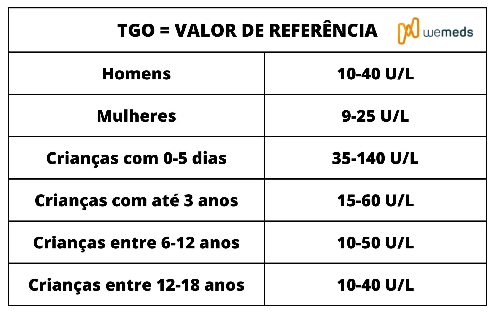 Valores de referência Transaminase Oxalacética TGO