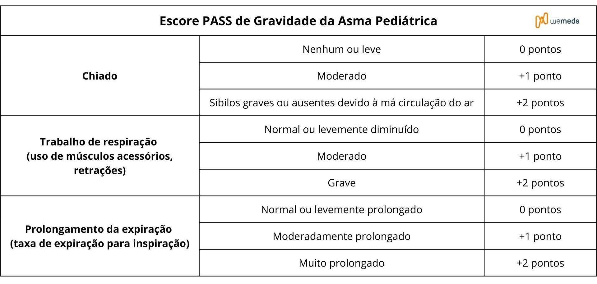 escore pass asma pediatrica