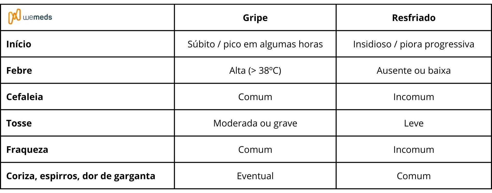 gripe influenza