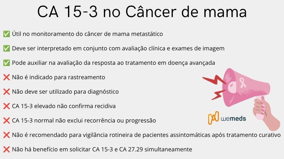 Resumo sobre CA 15-3, marcador tumoral câncer de mama