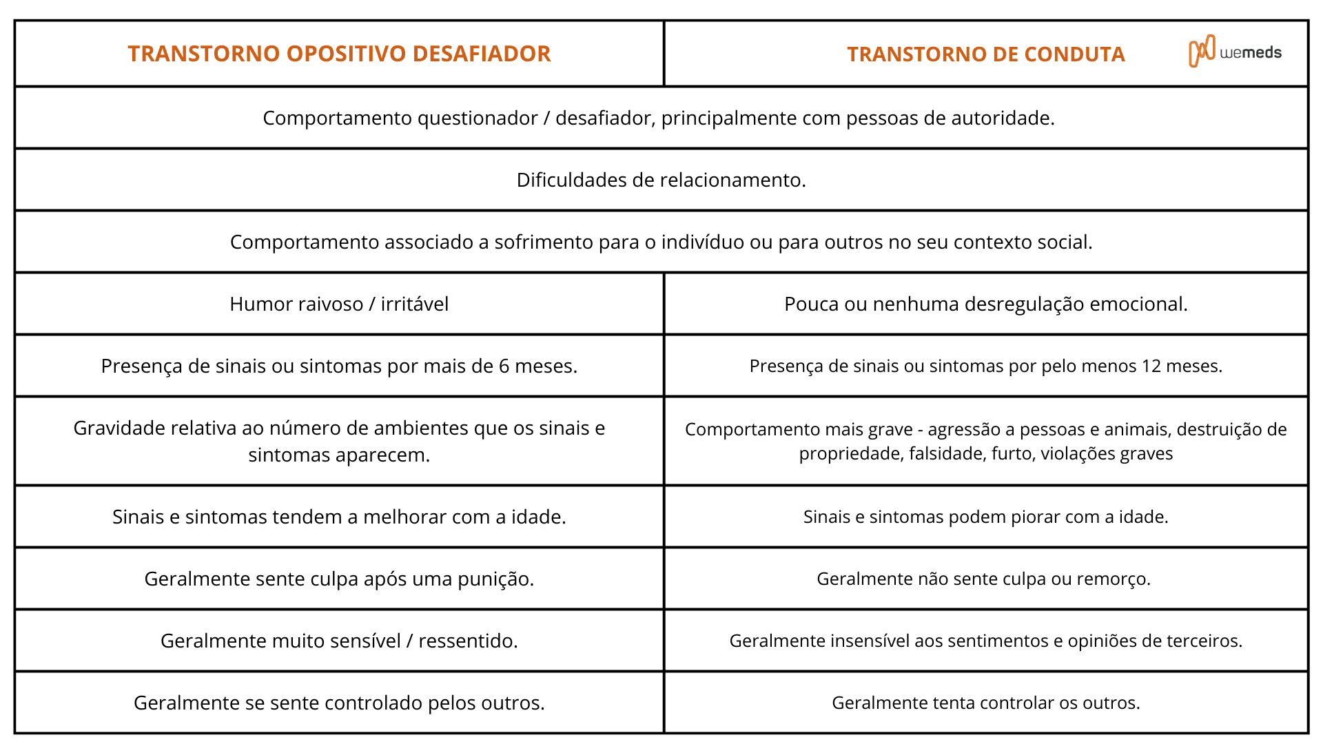 Transtorno Opositor Desafiador e Transtorno de Conduta