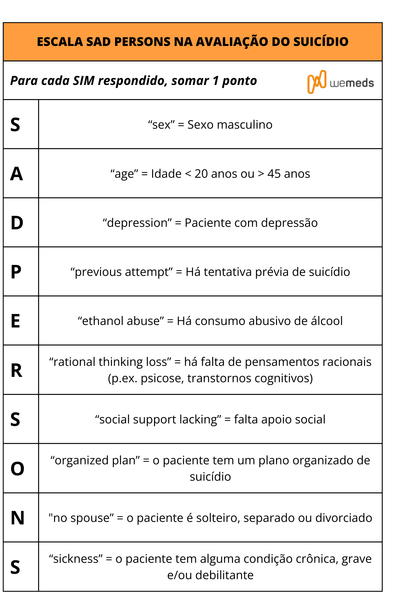 escala sad persons ideação suicida