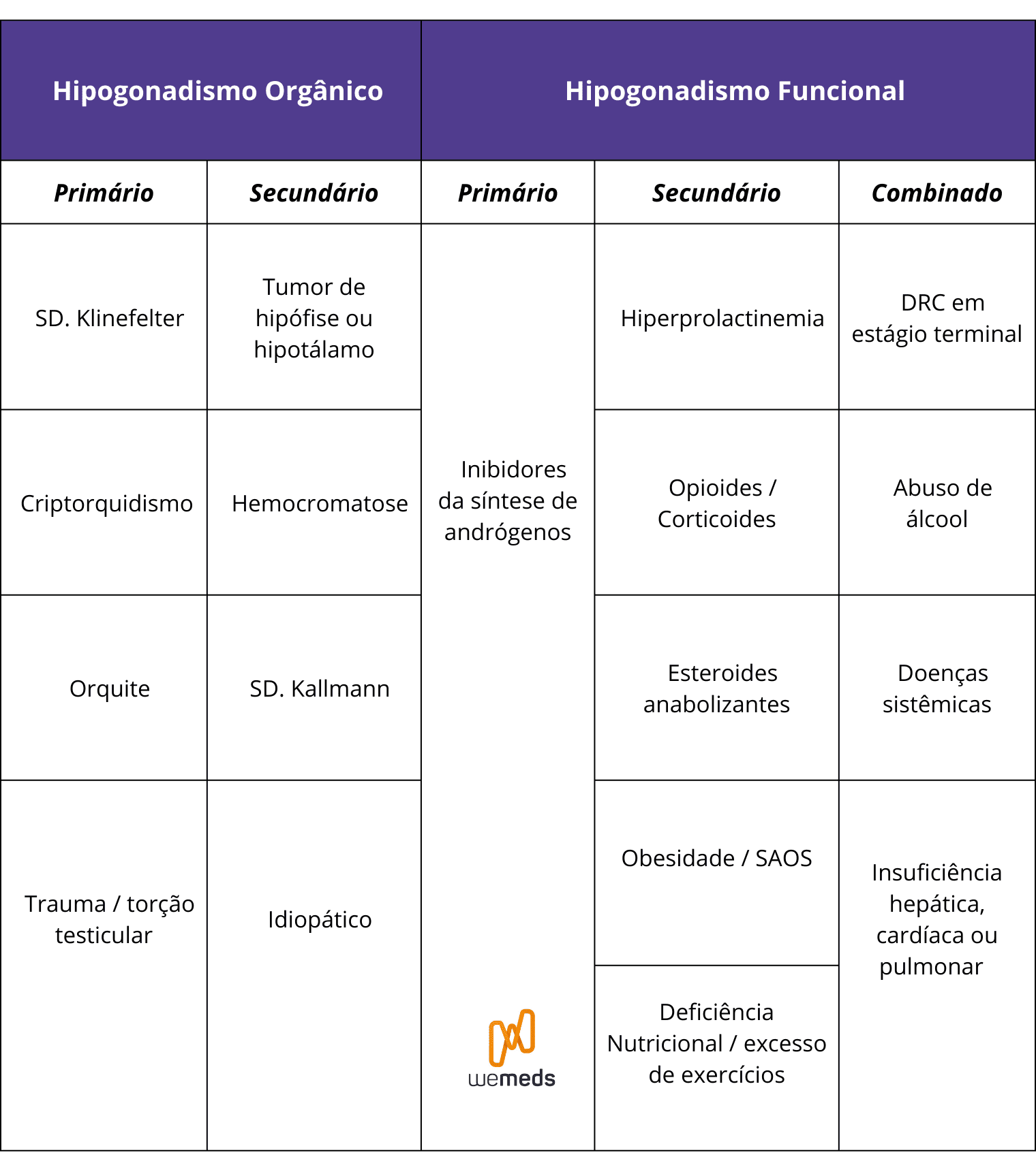 hipogonadismo masculino