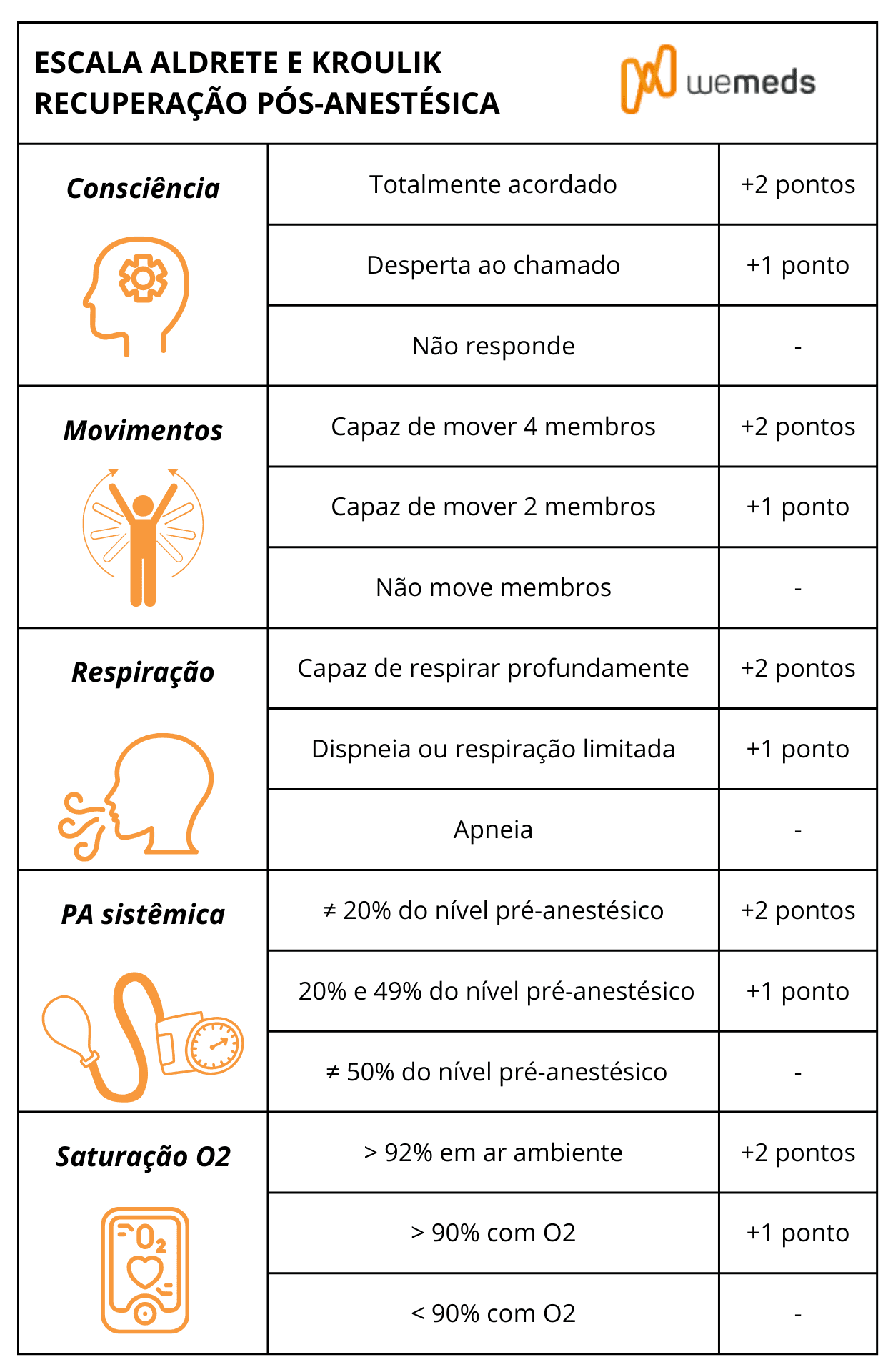 escala aldrete e kroulik