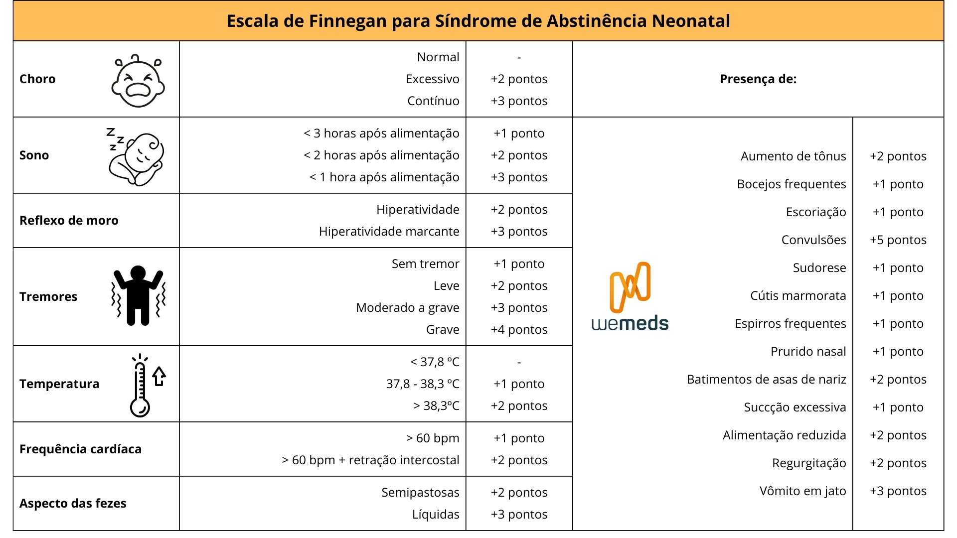 Escala de Finnegan na Síndrome de Abstinência Neonatal