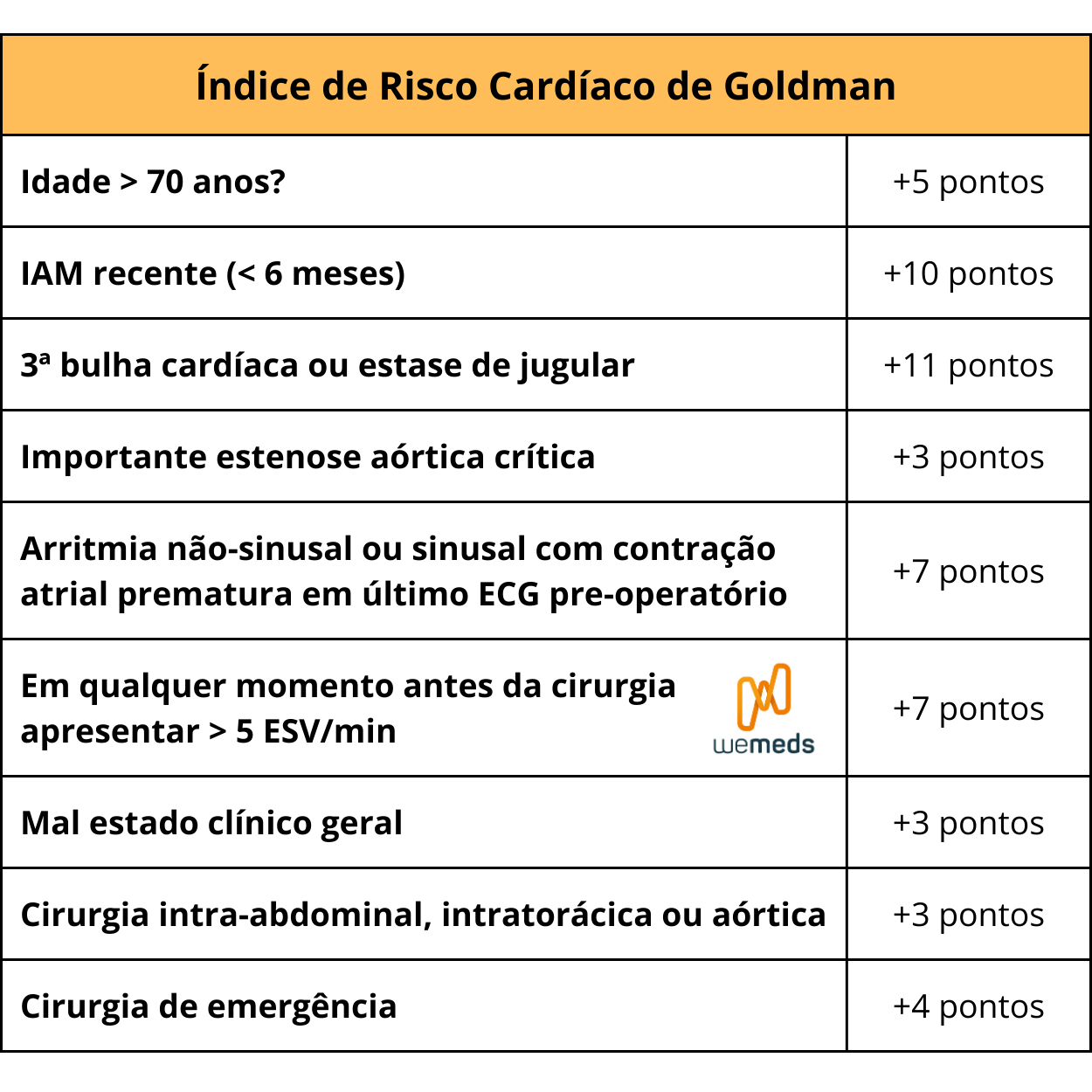 Índice de Goldman