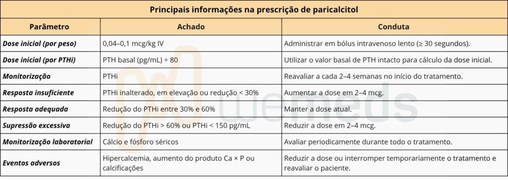 Pontos-chave da prescrição de paricalcitol