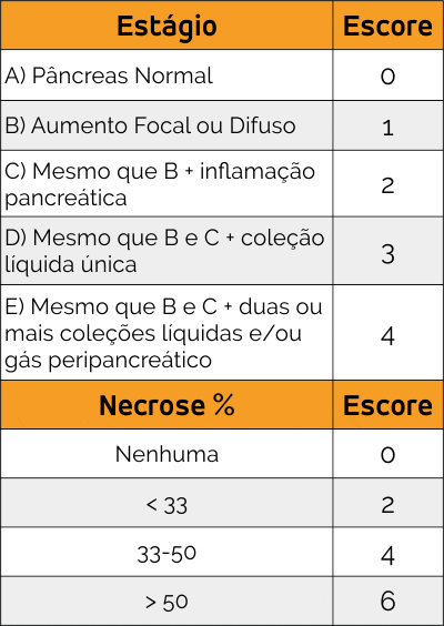 critérios de balthazar pancreatite aguda