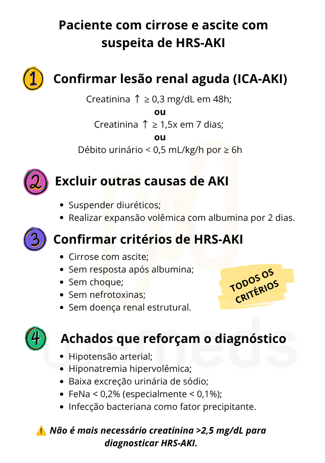 fluxograma para avaliação de paciente com cirrose e ascite e suspeita de síndrome hepatorrenal (HRS-AKI)