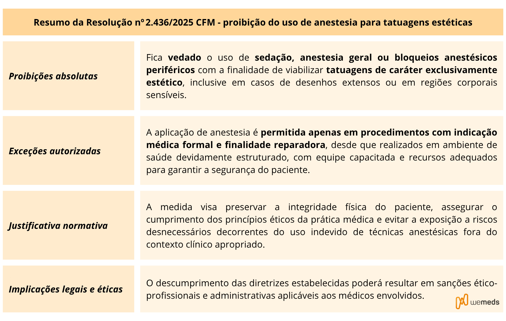 Anestesia para Tatuagens Estéticas