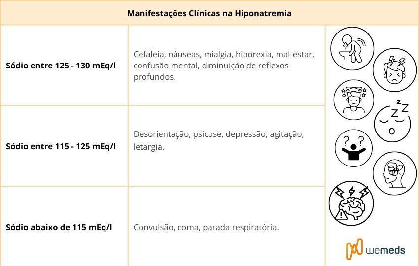 sintomas da hiponatremia
