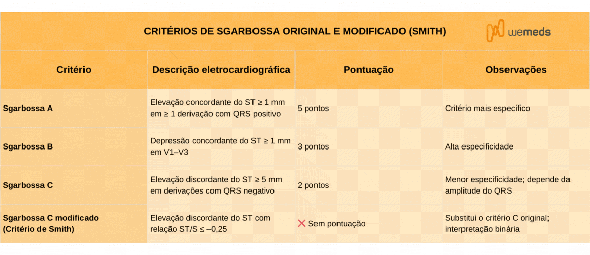 Bloqueio de ramo esquerdo no ECG