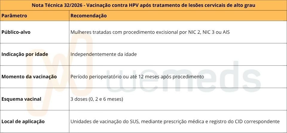 Vacinação contra HPV após lesões cervicais de alto grau