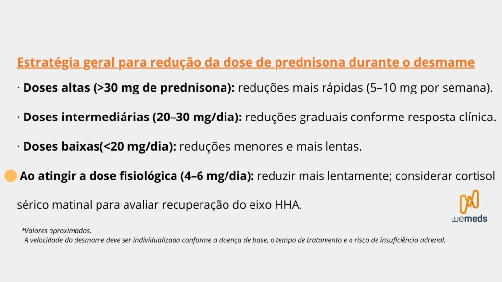 Estratégia geral para redução da dose de prednisona durante o desmame de corticoides