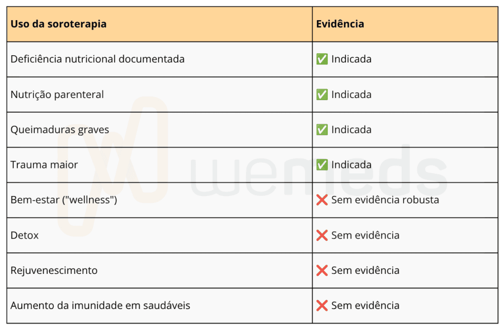 Usos da soroterapia e evidências para cada indicação