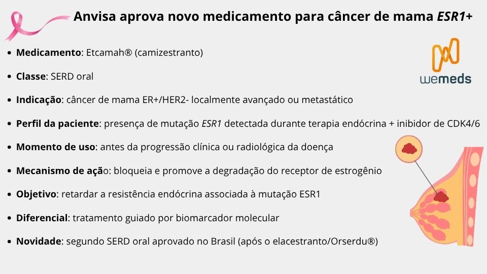 Anvisa aprova camizestranto (Etcamah®), novo medicamento para câncer de mama com mutação ESR1