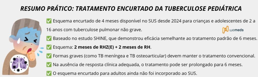Resumo prático: tratamento encurtado da tuberculose pediátrica