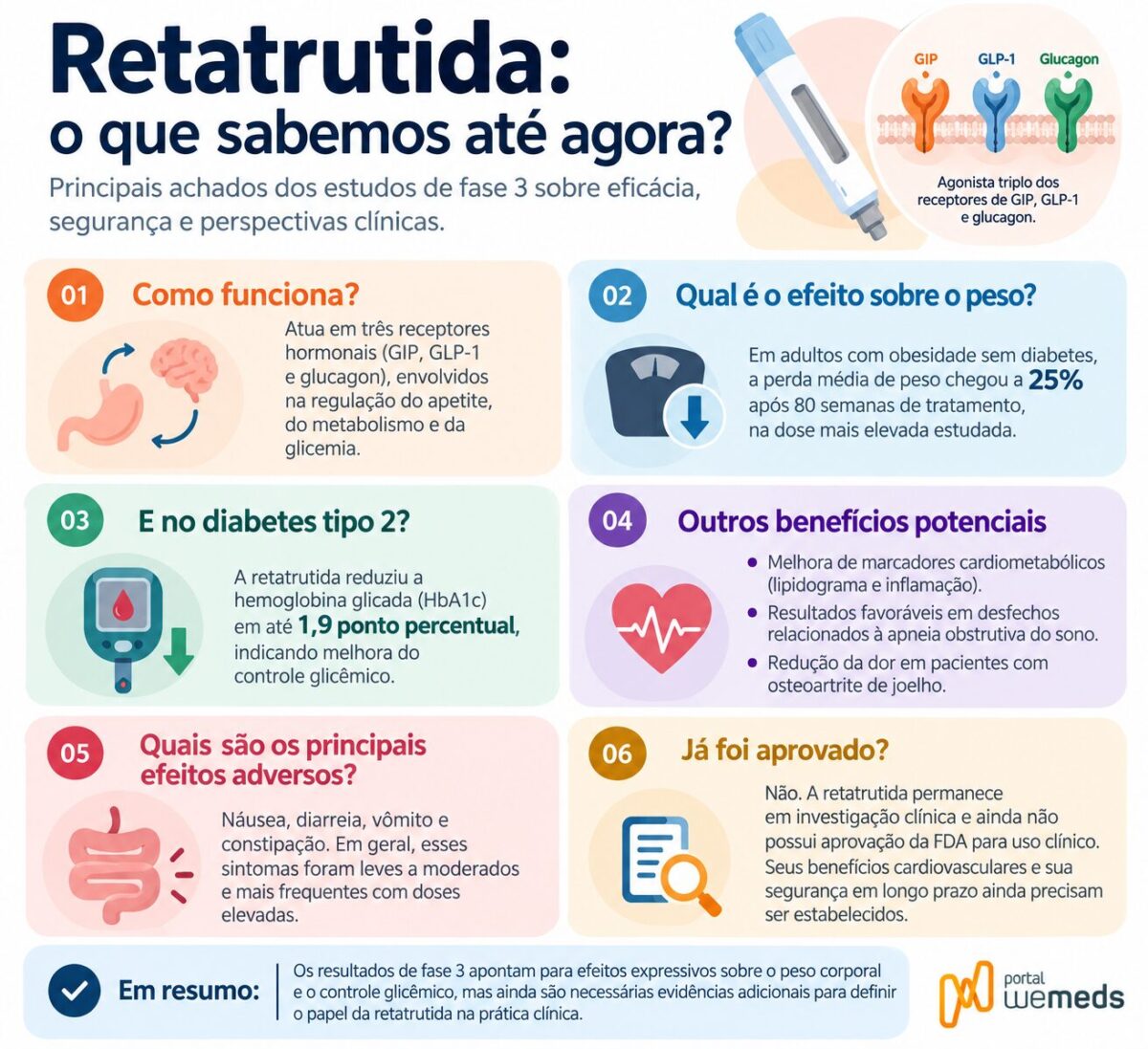 Infográfico sobre Retatrutida e seus efeitos