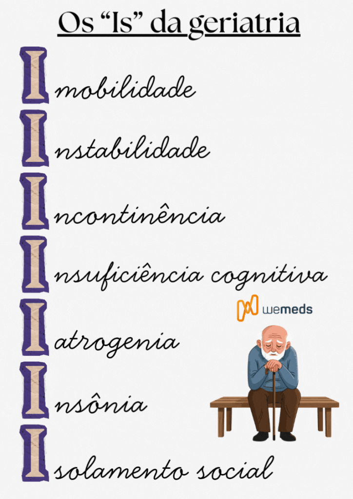 Os is da geriatria: imobilidade, instabilidade, incontinência, insuficiência cognitiva, iatrogenia, insônia e isolamento social