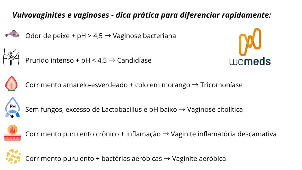 dica prática para diferenciar rapidamente as Vulvovaginites e Vaginoses
